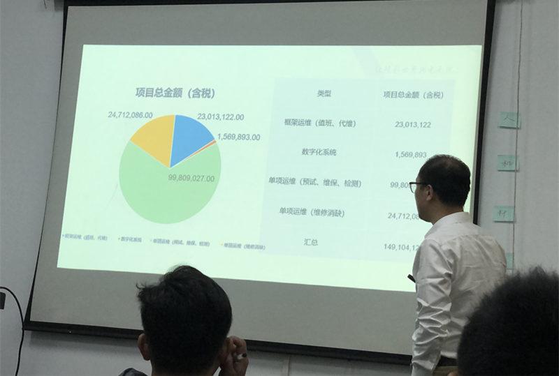 做优做实运维培训 持续提升运维管理水平